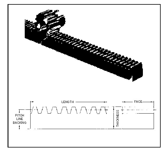Шкаф шестерни американского стандарта, тип M11, M12, M13, M14, M15, M16, M17, M18, M19, M20, M21, M22, M23, M24, M25