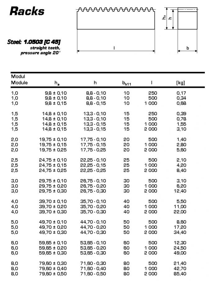 Шкаф шестерни европейского стандарта, тип DP20, DP21, DP22, DP23, DP34, DP25