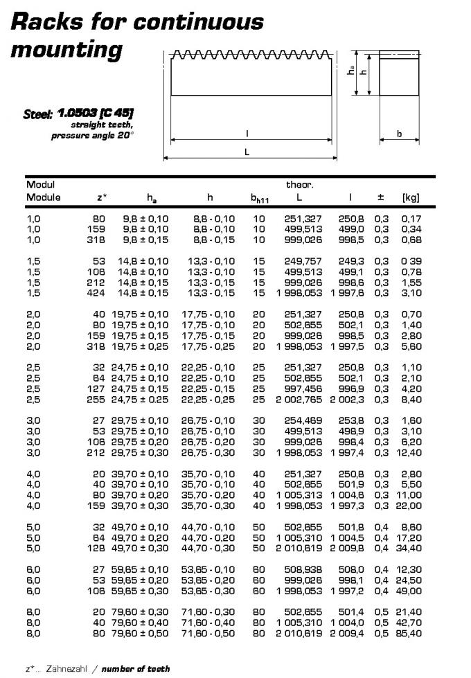 Шкаф шестерни европейского стандарта, тип DP20, DP21, DP22, DP23, DP34, DP25