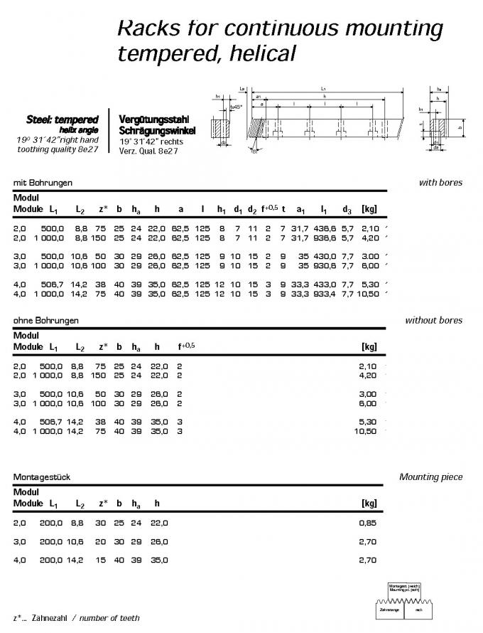 Шкаф шестерни европейского стандарта, тип M0.5, M1, M1.5, M2, M2.5, M3, M4, M5