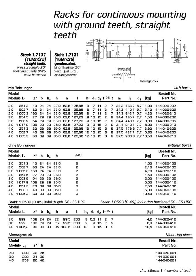Шкаф шестерни европейского стандарта, тип M13, M14, M15, M16, M17, M18, M19, M20, M21, M22, M23, M24, M25