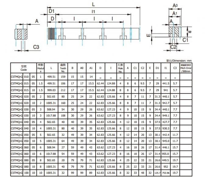 Шкаф винтовой зубчатой передачи, тип M0.5, M1, M1.5, M2, M2.5, M3, M4, M5, M6, M7, M8, M9