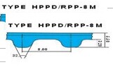 Промышленный одновременный пояс, тип RPP MXL XL L XH h T5 T10 3M 5M 8M 14M HTD