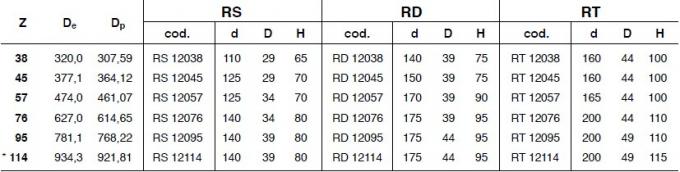 Цепное колесо литого железа SATI стандартное, тип 41B, 50B, 60B, 80B, 100B, 120B
