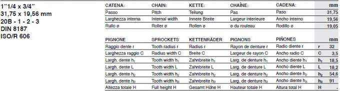 Цепное колесо литого железа SATI стандартное, тип 41B, 50B, 60B, 80B, 100B, 120B