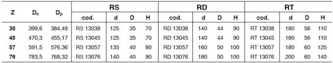 Цепное колесо литого железа SATI стандартное, тип 41B, 50B, 60B, 80B, 100B, 120B