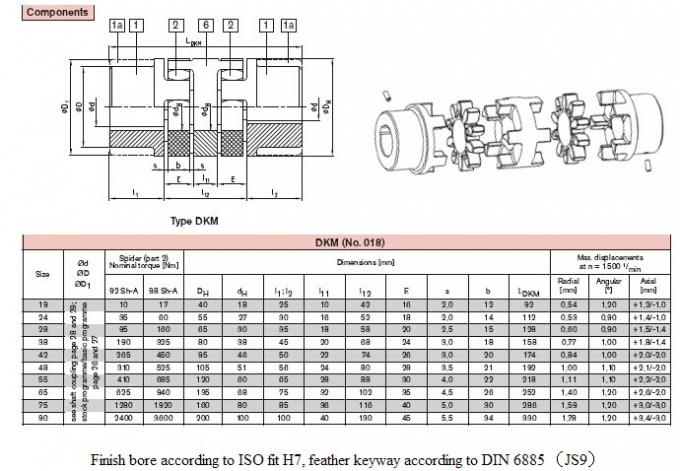 Двойной cardanic тип соединение DKM, размер 38, 42, 48 MM