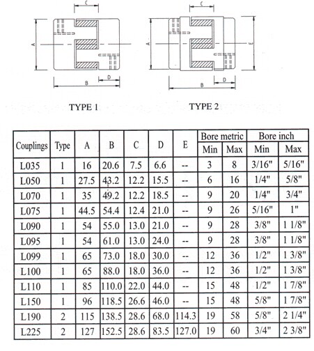 Соединение челюсти, тип L035, L050, L070, L075, L090, L095