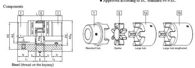Соединение Rotex Steeliness, размер 19, 24, 28, 38, 42, 48, 55, 65, 75, 90 MM