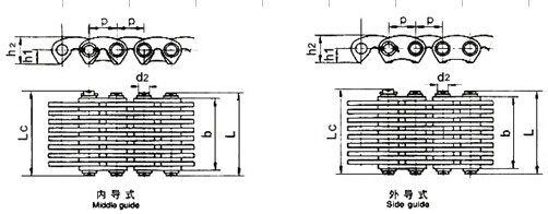 Молчком цепь, тип CL06, CL08, CL10, CL12, CL16, CL20, C4-120, C4-123, C4-129, C4-132
