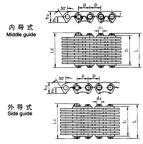 Молчком цепь, тип CL06, CL08, CL10, CL12, CL16, CL20, C4-120, C4-123, C4-129, C4-132