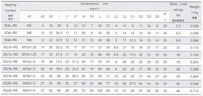 Конец штанги серии SQ-RS, конец SQ5-RS Китая штанги, SQ6-RS, SQ8-RS, SQ10-RS