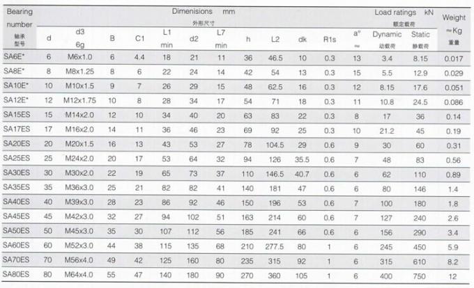 Конец SA. .ES 2RS штанги, конец SA6E Китая штанги, SA8E, SA10E, SA12E, SA15ES, SA17ES, SA20ES