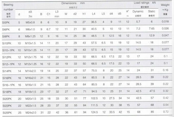 Si. Конец штанги серии Pk, конец SI5PK Китая штанги, SI6PK, SI8PK, SI10PK, SI10-1PK, SI12PK