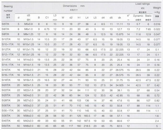 SI. Конец штанги серии T/K, конец SI5 T/K Китая штанги, SI6T/K, SI8 T/K, SI10 T/K, SI10-1 T/K
